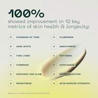 Infographic highlighting skin health improvement metrics of Energizing Treatment after 12 weeks of use with a texture swatch of product layered in background